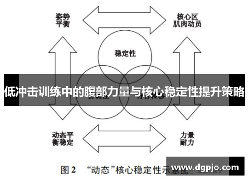 低冲击训练中的腹部力量与核心稳定性提升策略