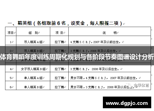 体育舞蹈年度训练周期化规划与各阶段节奏图谱设计分析