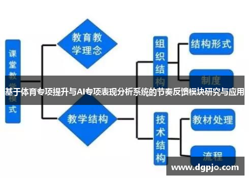 基于体育专项提升与AI专项表现分析系统的节奏反馈模块研究与应用